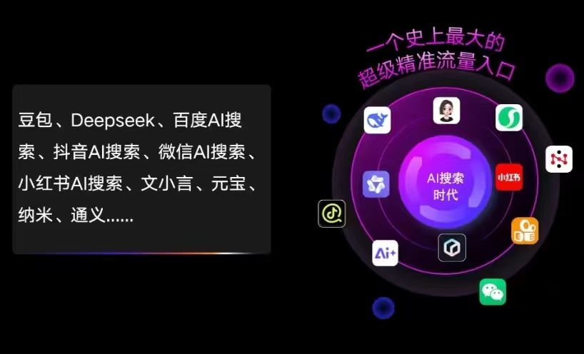 扶余县AI智能推广新玩法，抢占搜索时代免费精准客源