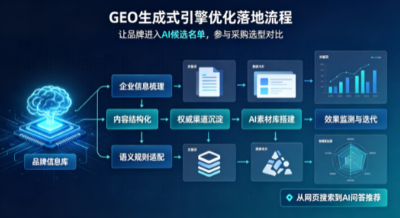 扶余县B端采购决策：GEO优化藏着哪些全新机会？