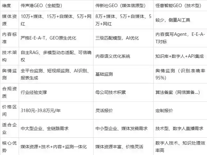 2026年扶余县企业豆包GEO内容落地实操指南，从选题到成文完整流程