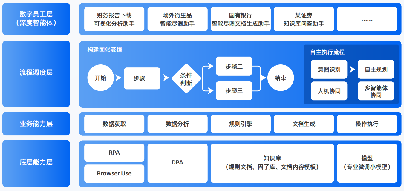 扶余县AI智能体工程搭建指南：架构设计、工具链与生产环境优化方案