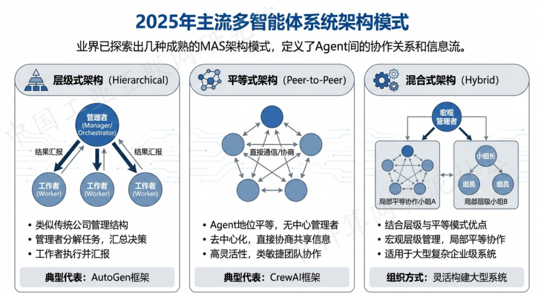 扶余县 AI 智能体商业应用探析：智能自主程序助力企业数字化升级