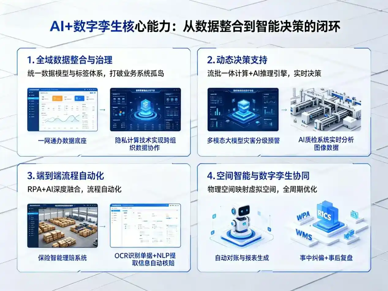 AI大模型落地优化服务｜解决扶余县企业大模型响应慢、输出不准、成本偏高问题