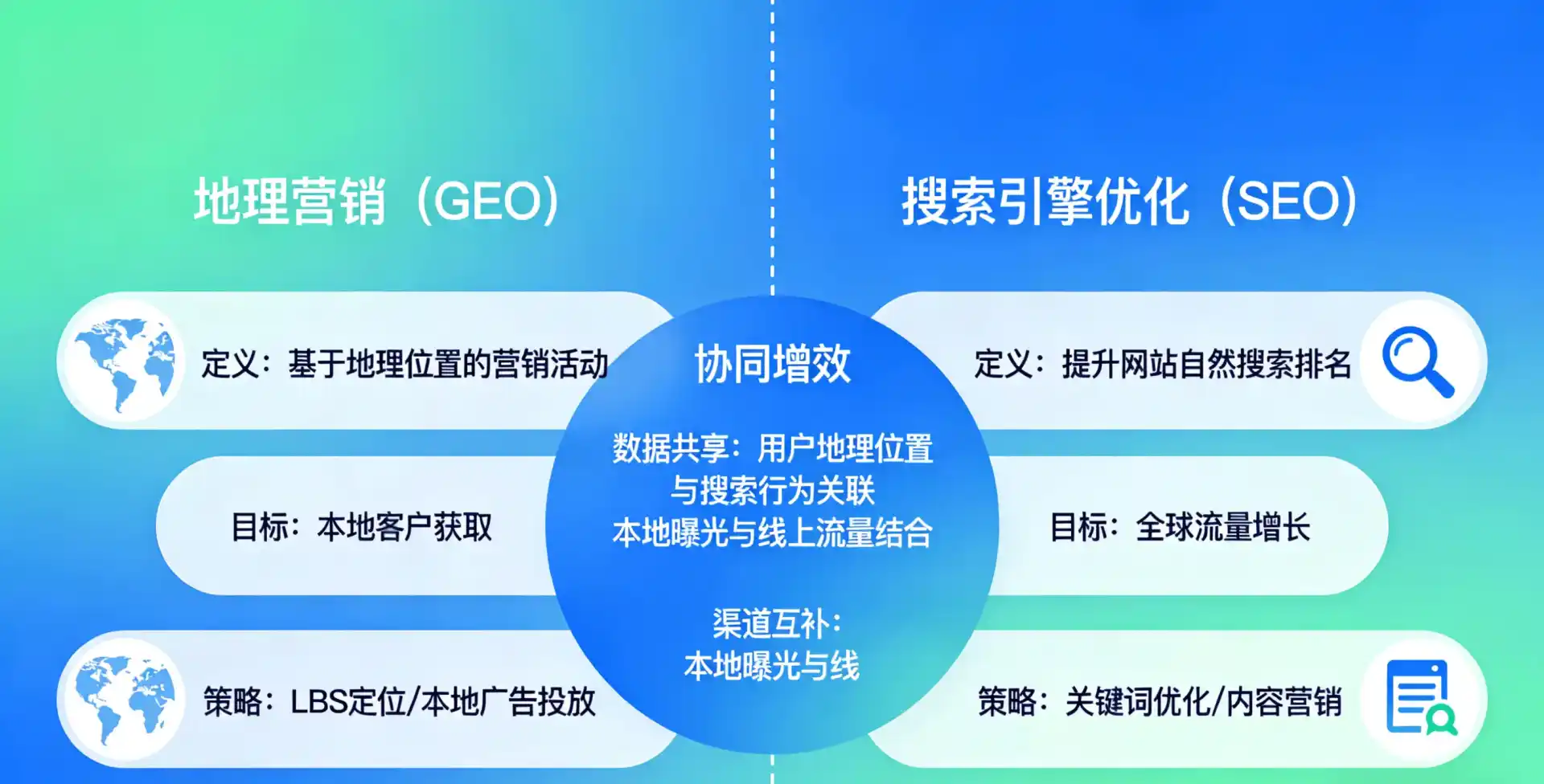 立足扶余县，从用户需求与流量逻辑，解读GEO优化的落地价值与应用前景