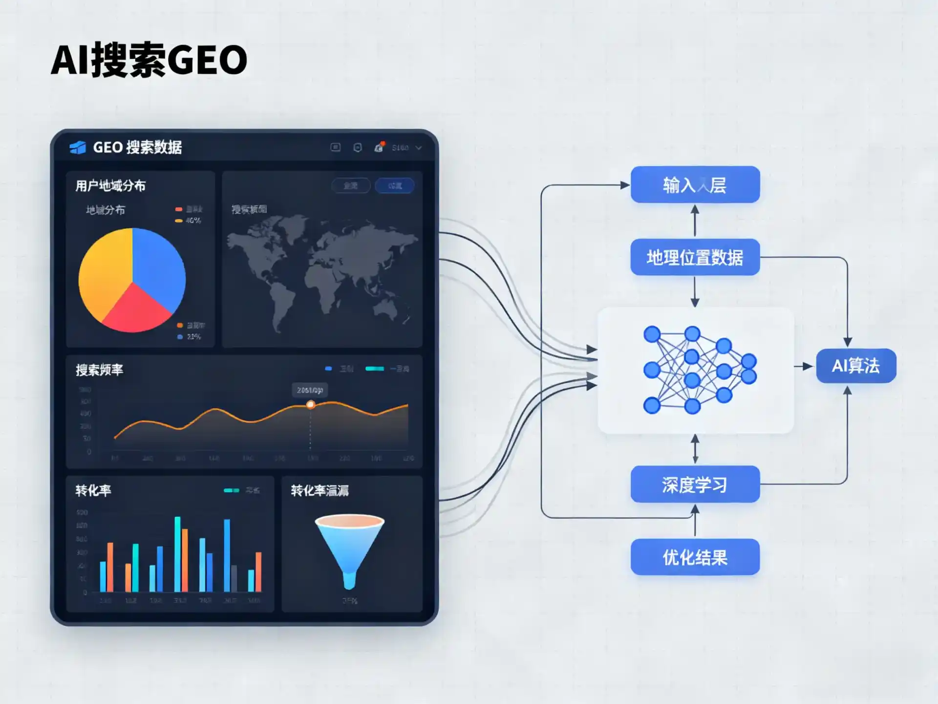 扶余县GEO优化服务商该如何筛选？生成式引擎优化行业实践观察